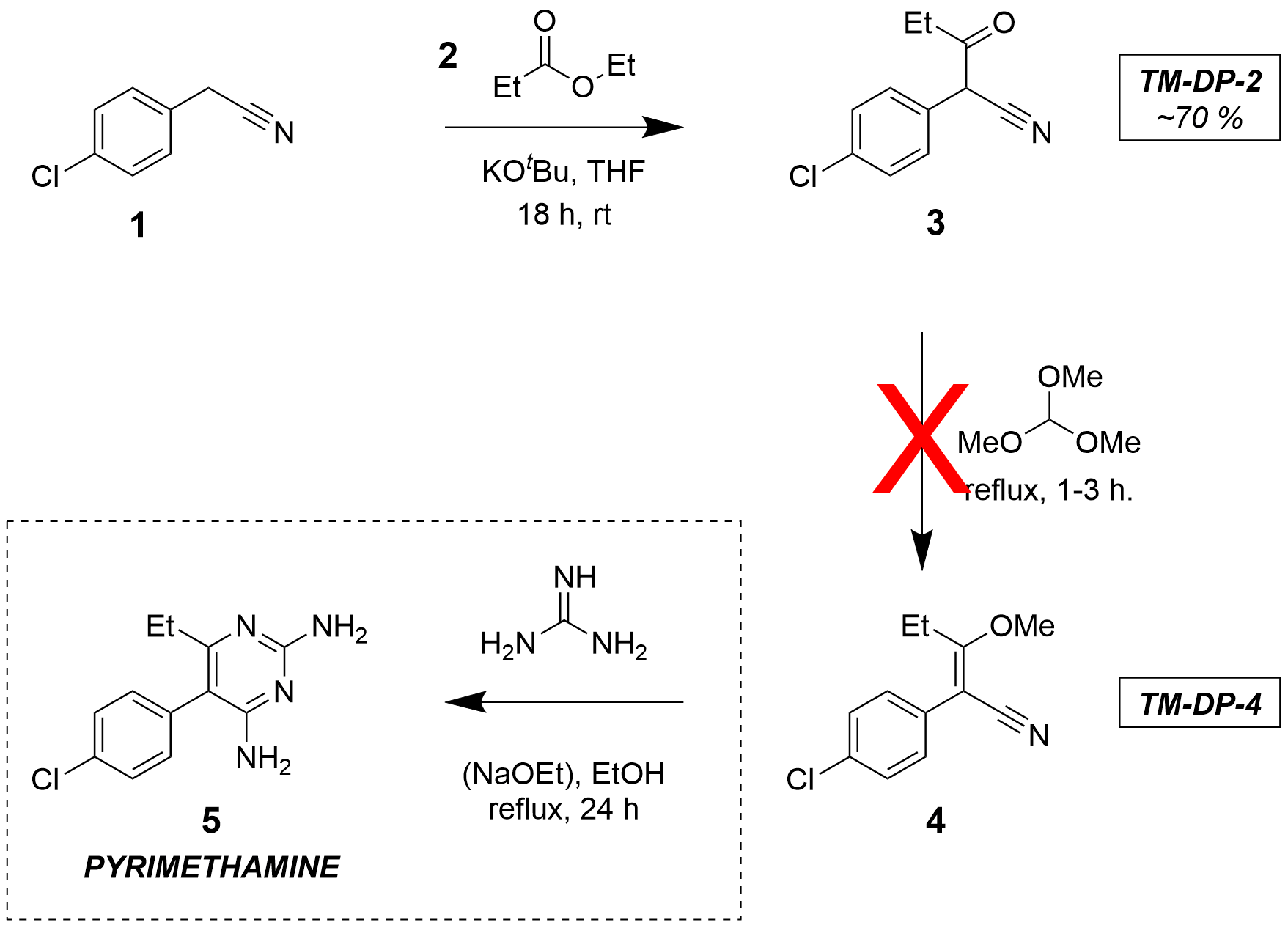 Pyrimethamine - attempted route