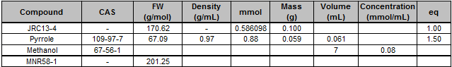 MNR58-1_table.PNG