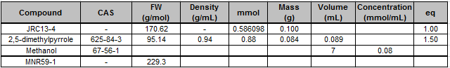 MNR59-1_table.PNG