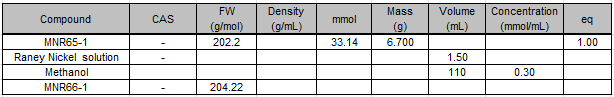 MNR66-1_table.PNG
