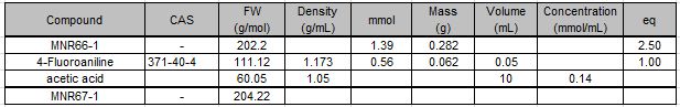 MNR67-1_table.PNG