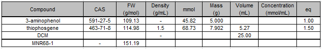 MNR68-1_table.PNG