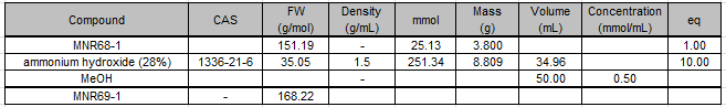 MNR69-1_table.PNG